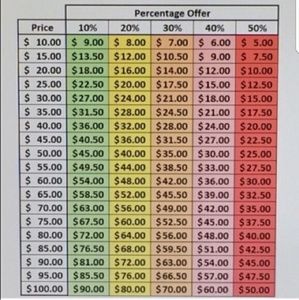 Discount Percentage Chart: 🤗Reasonable Offers